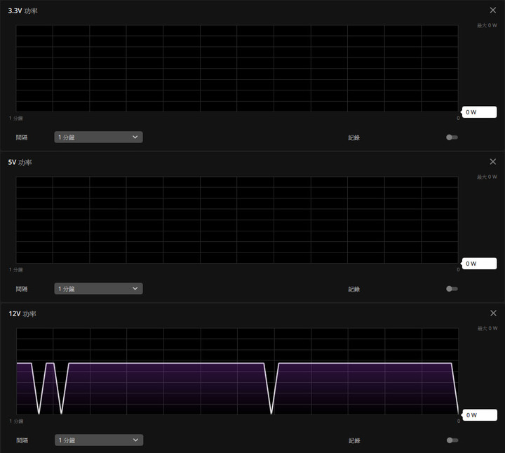 CORSAIR HX1500i 1500W白金全模組化電源開箱