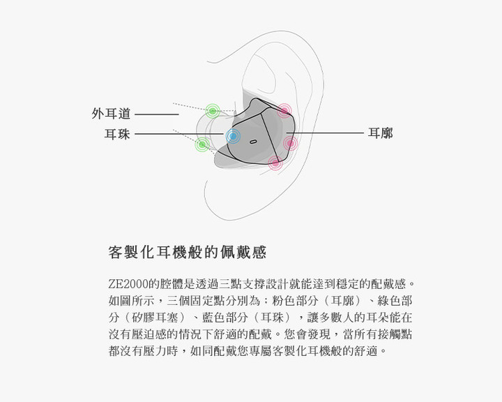[開箱評測] final ZE2000 專注高音質 真無線藍芽耳機