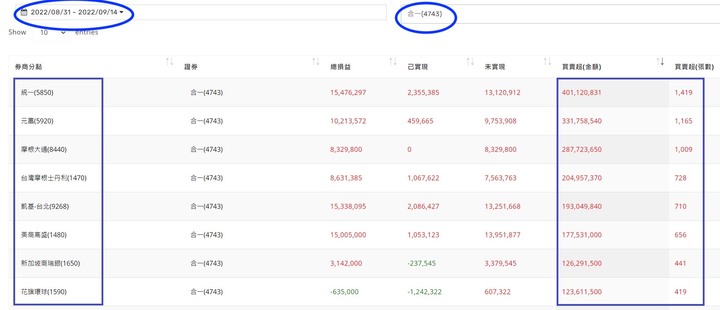 [情報]外資主力趁合一處置時吃貨