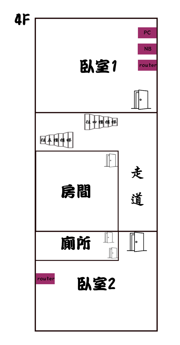 5層透天網路大更新，尋求路由器及Mesh的建議