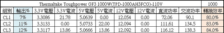 Thermaltake TOUGHPOWER GF3 1000W金牌全模組化電源開箱