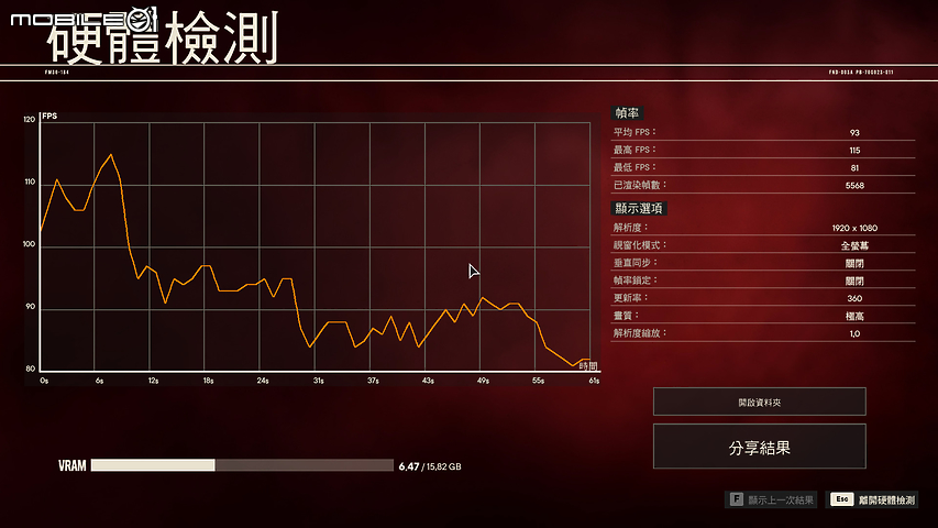 ROG Strix SCAR 17 SE G733 測試報告|為極致電競效能而生!