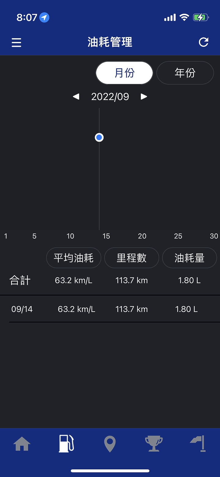 Yamaha Monster版R15v4M總代理開箱