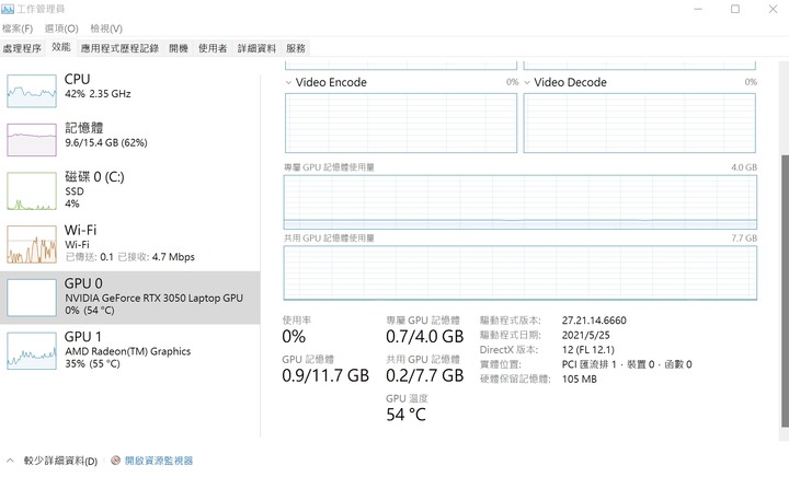 [M3401QC獨顯問題請益] 按照NV設定為獨顯，工作管理員卻顯示沒有工作?
