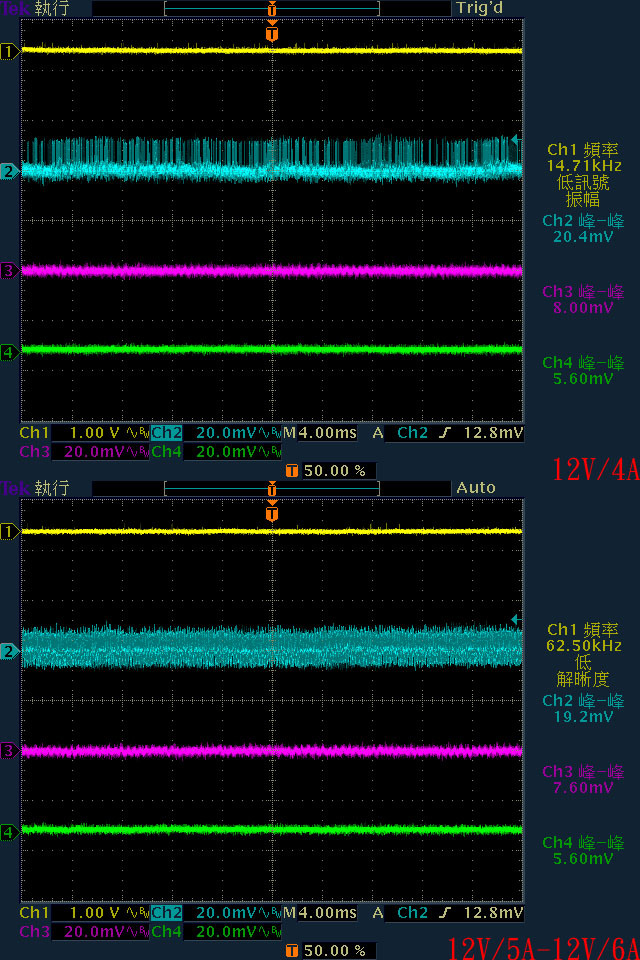 Thermaltake TOUGHPOWER GF3 1000W金牌全模組化電源開箱