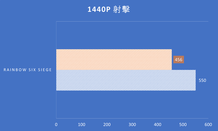 5600x 跟 12400 的一些比較