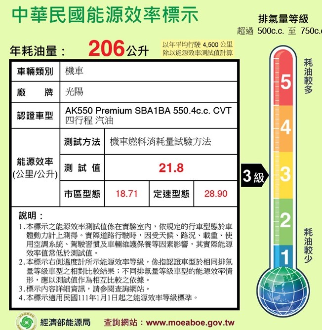 SYM TL508 油耗兕, 引擎效率 差