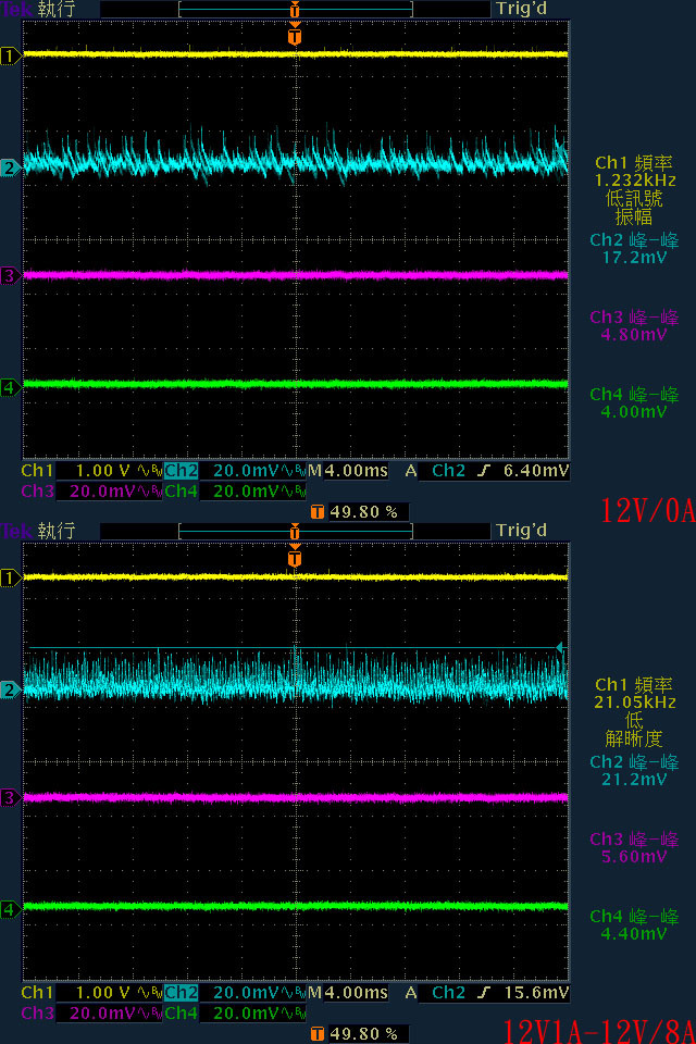 CORSAIR HX1500i 1500W白金全模組化電源開箱