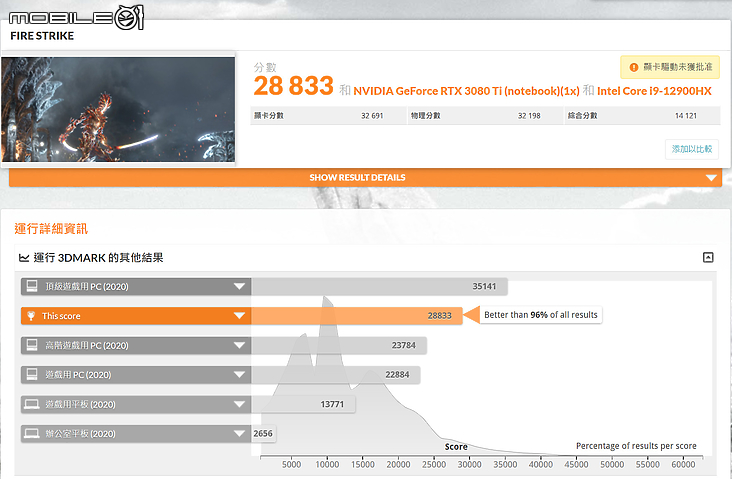 Lenovo Legion 7i Gen7 實測報告|突破效能深度的軍團王者!