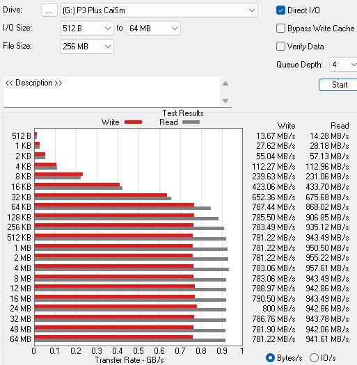 [CaiSm隨緣開箱] 大牌入門PCIe4.0高CP之選Crucial P3 Plus || PCIe4.0 SSD接在PCIe3.0以及USB3.2 Gen2外接盒測試