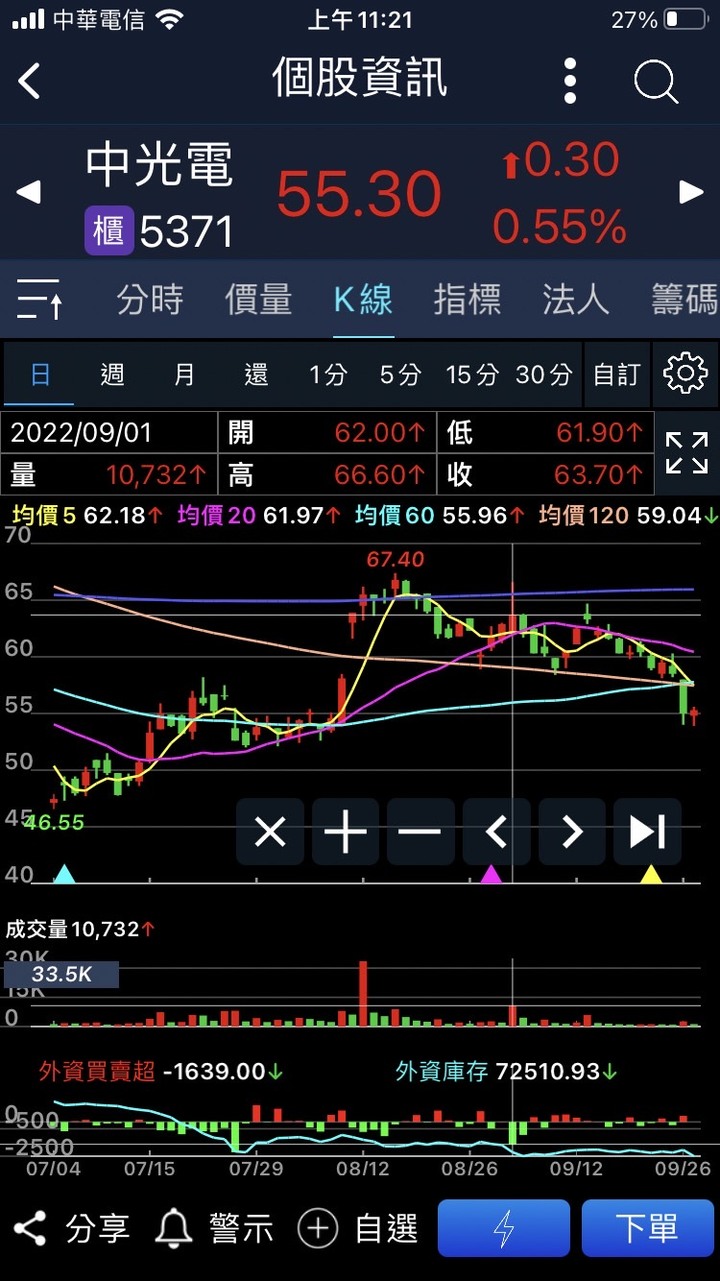 【Eggsy 艾格解希 送你股票獨門心法】活動倒數三天