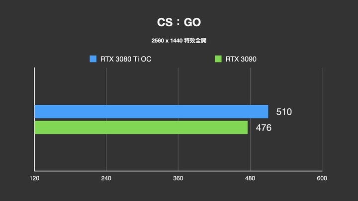 不到 ,000 入手的男人夢想！ZOTAC GAMING GeForce RTX 3090 Trinity