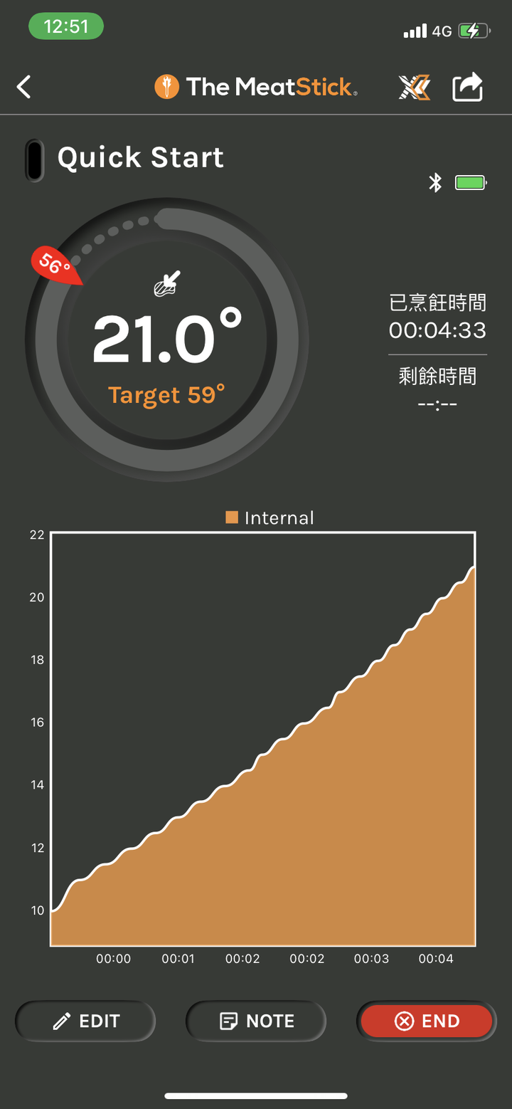 [開箱] MeatStick 智慧煮肉時代來臨?