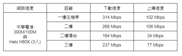 點我看大圖 MERCUSYS水星 Halo H80X簡單開箱分享