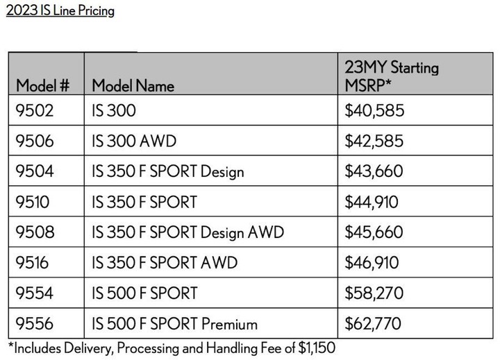 美規2023年式Lexus IS車系登場 入門款約127萬元！