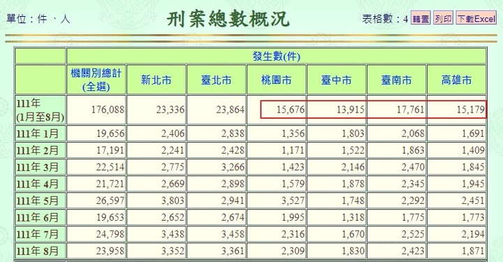 點我看大圖 台南的現況