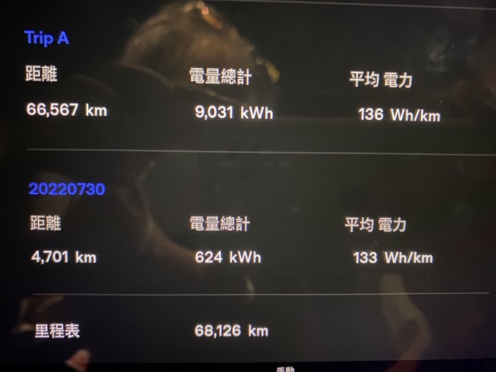 <<第12話>> 2019 Q3 Tesla Model 3 SR+ 滿3周歲了