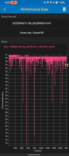 ASUS ROG Phone 6D Ultimate｜天璣9000+佐散熱閥 成就冷卻新境界