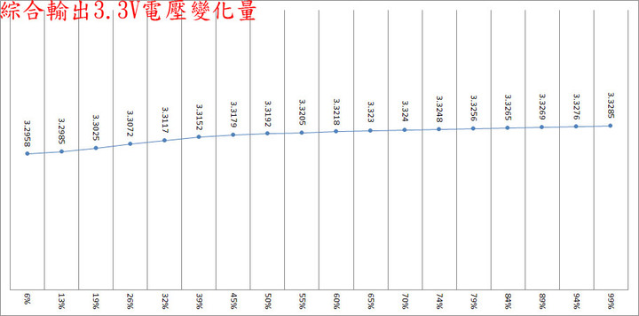 Thermaltake TOUGHPOWER GF3 1000W金牌全模組化電源開箱