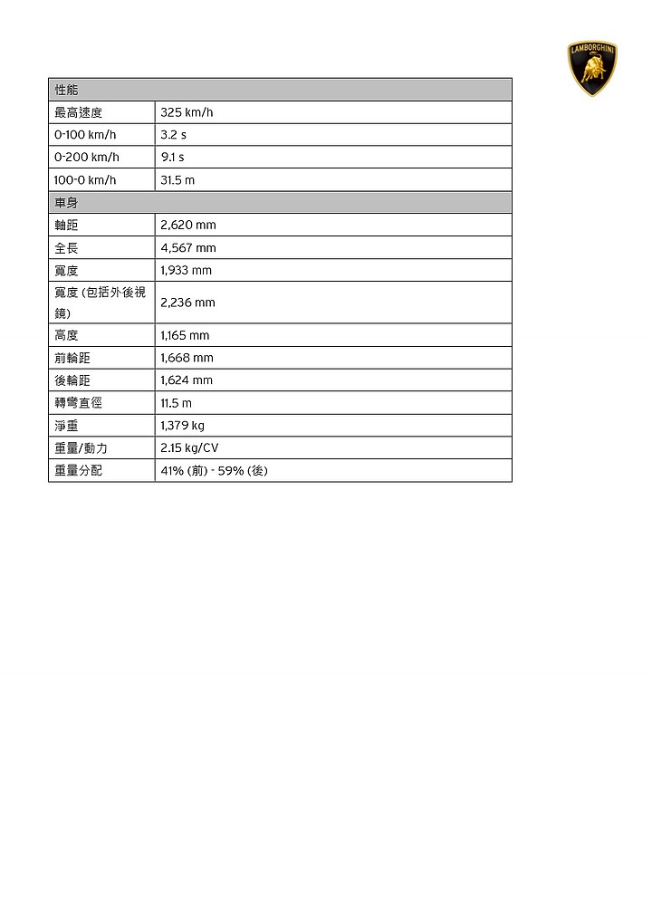 【採訪】Lamborghini Huracán Tecnica 抵台首度亮相,展現面面俱到的性能技術實力!