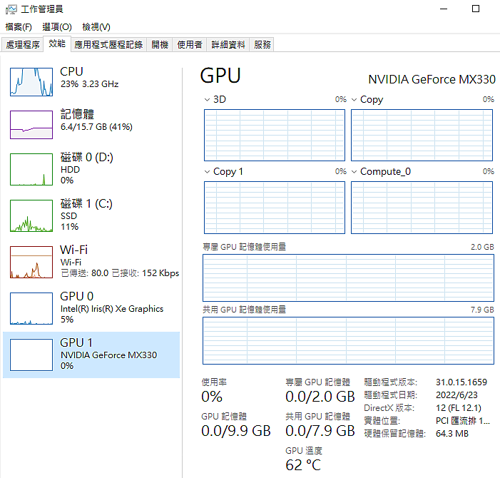 請益! ! DELL 15-3501-D1528STW 獨顯有時候會罷工
