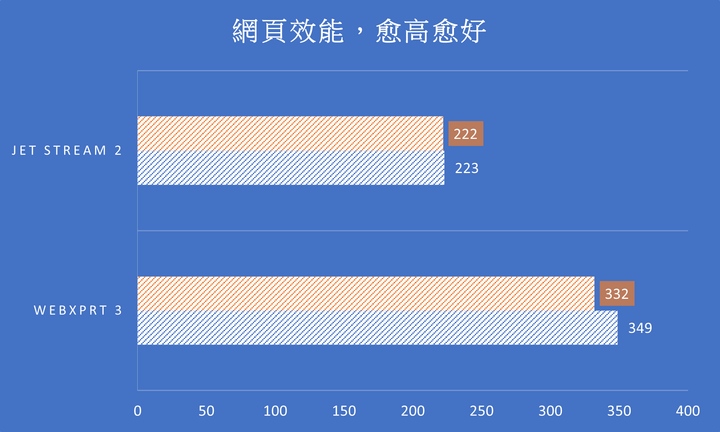 5600x 跟 12400 的一些比較