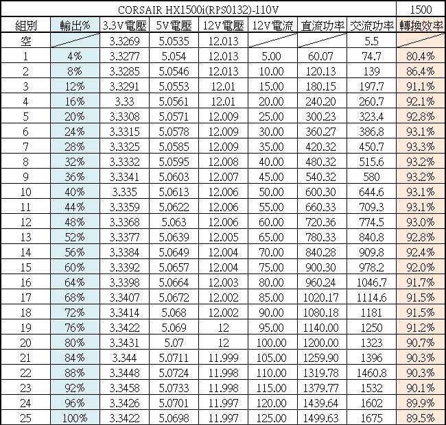 CORSAIR HX1500i 1500W白金全模組化電源開箱