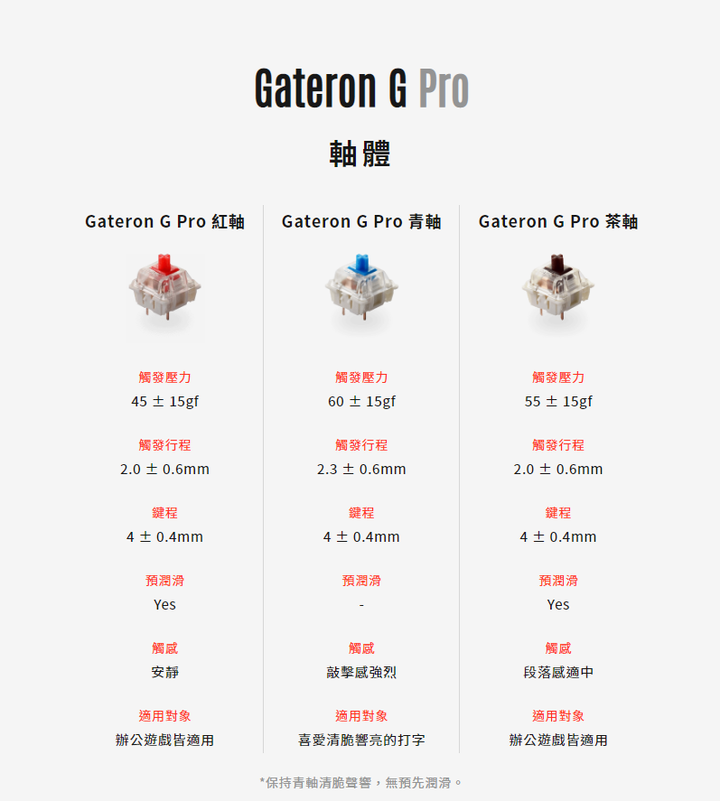 【小宅開箱】無線機械鍵盤再升級 Keychron K8 Pro 無線雙模機械鍵盤開箱