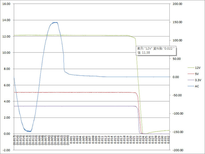 CORSAIR HX1500i 1500W白金全模組化電源開箱