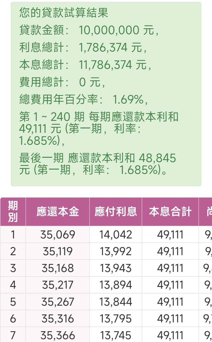 20年前買房跟現在根本沒差（有數據）