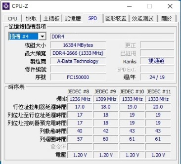 RAM 64G (31.9G可用),少一半去哪了??