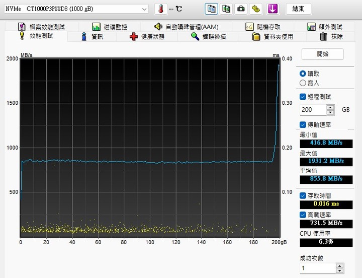 [CaiSm隨緣開箱] 大牌入門PCIe4.0高CP之選Crucial P3 Plus || PCIe4.0 SSD接在PCIe3.0以及USB3.2 Gen2外接盒測試
