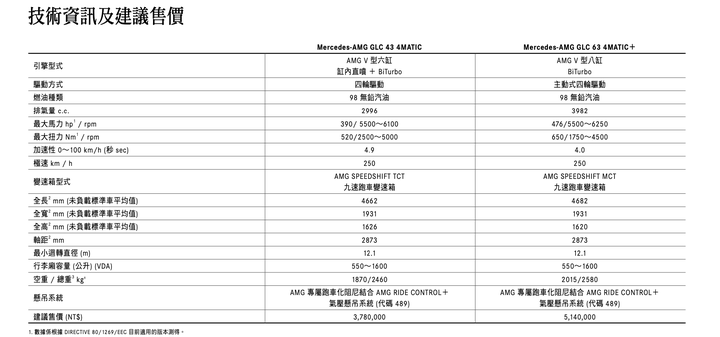 Model Y 比３便宜！保時捷Macan、GLC如何夾縫求生！？