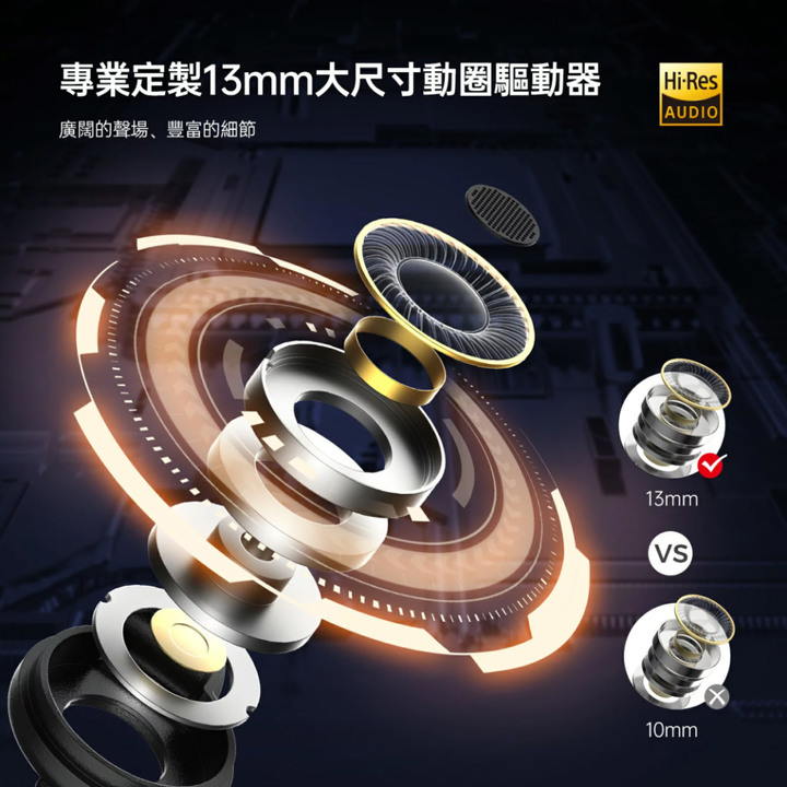 [開箱評測] Letshuoer 鑠耳D13單動圈入耳式耳機 平價高音質
