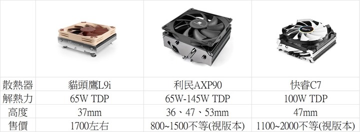 [開箱] 簡約大氣 INWIN 迎廣 Chopin Max