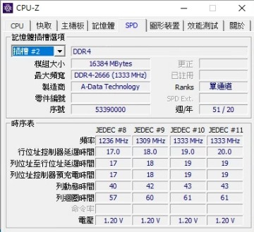 RAM 64G (31.9G可用),少一半去哪了??