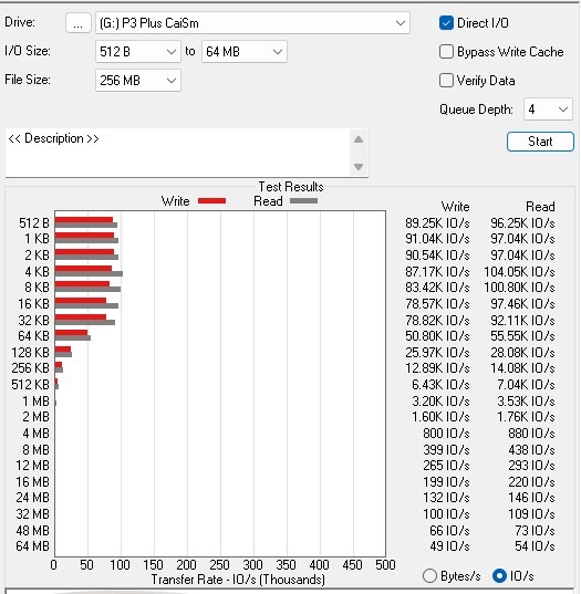 [CaiSm隨緣開箱] 大牌入門PCIe4.0高CP之選Crucial P3 Plus || PCIe4.0 SSD接在PCIe3.0以及USB3.2 Gen2外接盒測試