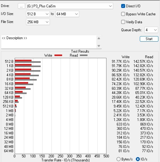 [CaiSm隨緣開箱] 大牌入門PCIe4.0高CP之選Crucial P3 Plus || PCIe4.0 SSD接在PCIe3.0以及USB3.2 Gen2外接盒測試