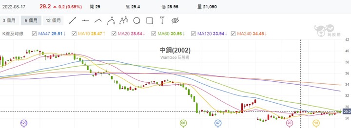 任你空頭天天跌，我有國安基金神功護體讓你撿不了便宜