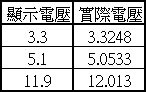 CORSAIR HX1500i 1500W白金全模組化電源開箱
