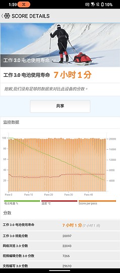 ASUS ROG Phone 6D Ultimate｜天璣9000+佐散熱閥 成就冷卻新境界