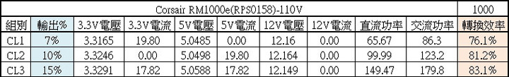CORSAIR RM1000e 1000W金牌全模組化電源開箱