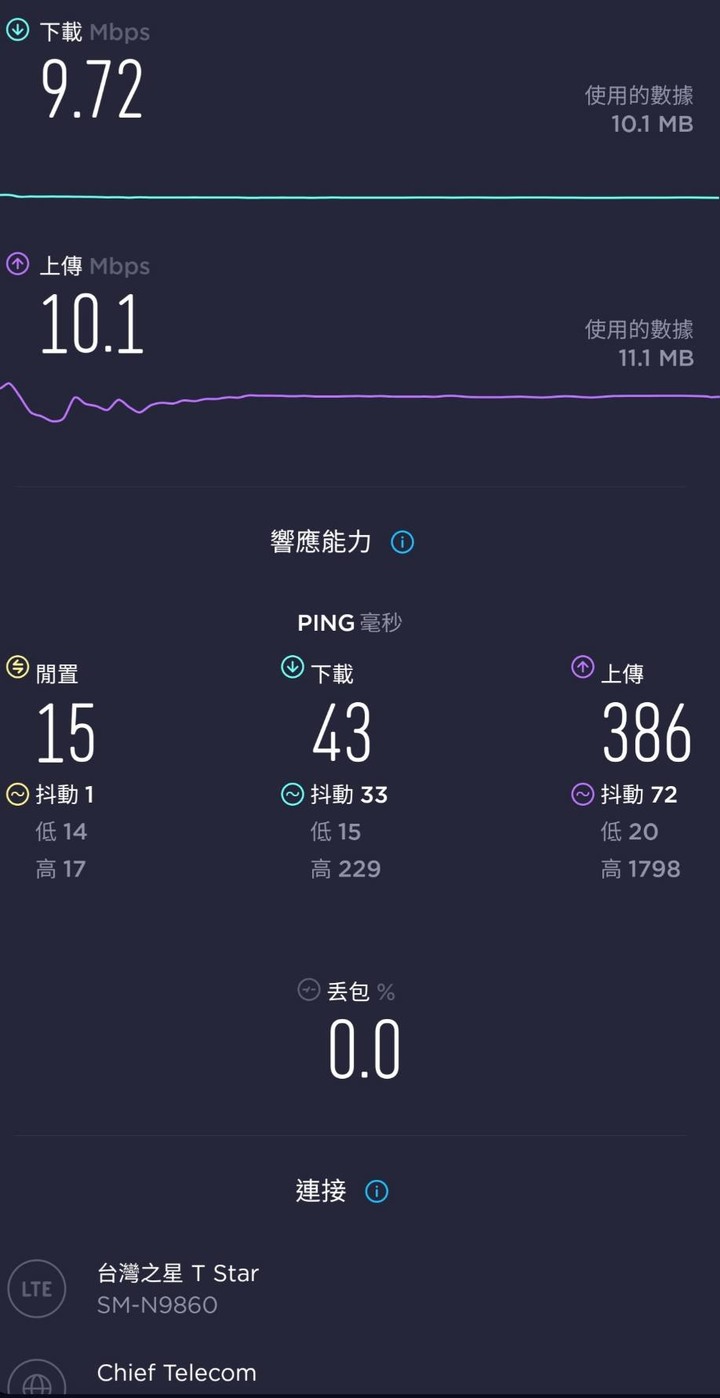 終身88與188吃到飽網速回報