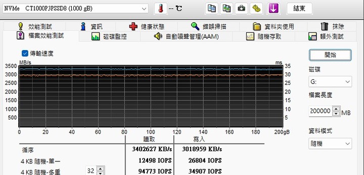 [CaiSm隨緣開箱] 大牌入門PCIe4.0高CP之選Crucial P3 Plus || PCIe4.0 SSD接在PCIe3.0以及USB3.2 Gen2外接盒測試