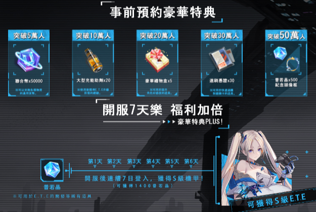 艾塔紀元：事前登入開始！