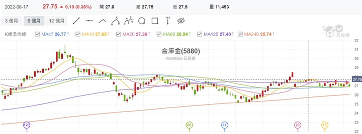 任你空頭天天跌，我有國安基金神功護體讓你撿不了便宜