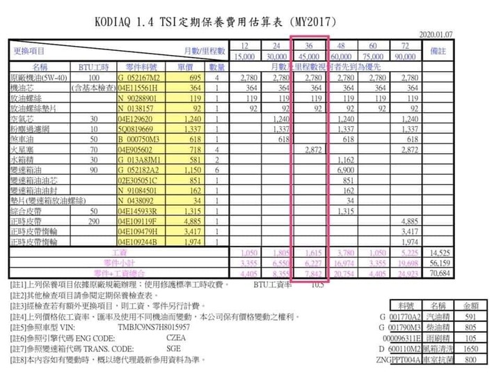 skoda 免費保養真的有這麼划算?