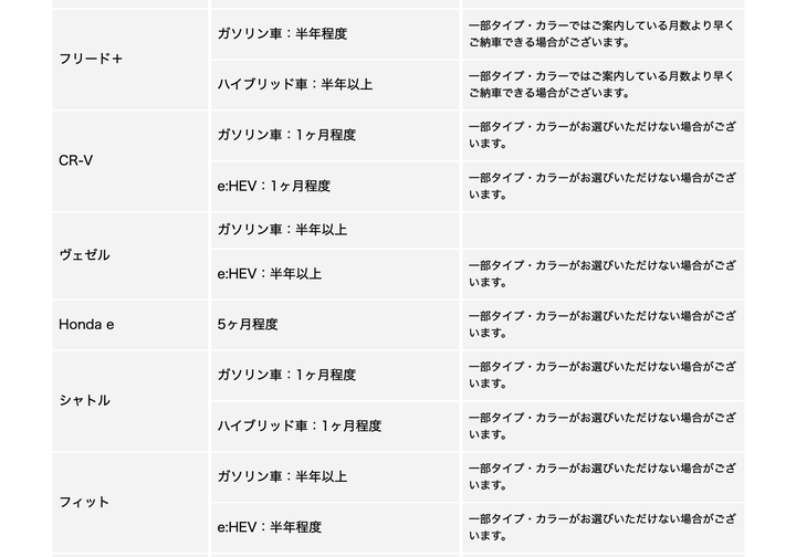 【新訊】Honda HR-V今年底前停止交車,台灣本田以補償方案對應