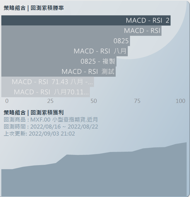 免費回測工具分享