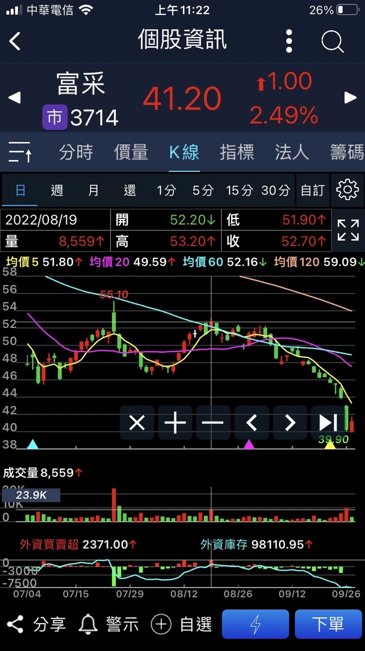 【Eggsy 艾格解希 送你股票獨門心法】活動倒數三天